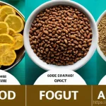 목이 아플 때 피해야 할 음식 - I have reviewed the provided Hindi text and extracted key details about foods to avoid when having a...